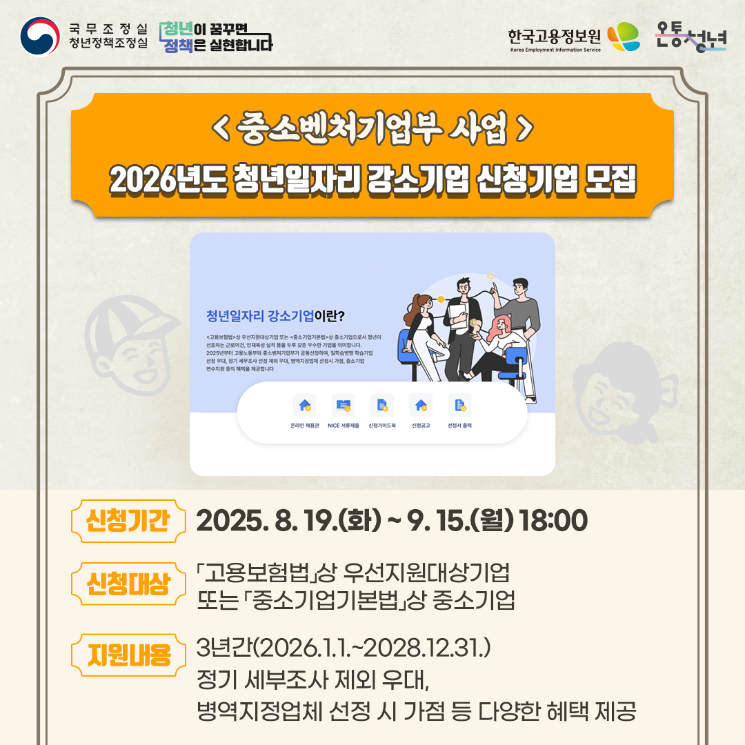 국무조정실청년정책조정실 청년이 꿈꾸면 정책은 실현합니다 한국고용정보원 Korea Employment Information Service 온통청년
중소벤처기업부 사업
2026년도 청년일자리 강소기업 신청기업 모집
신청기간 2025. 8. 19.(화) ~ 9. 15.(월) 18:00
신청대상
「고용보험법」상 우선지원대상기업
또는 「중소기업기본법」상 중소기업

지원내용
3년간(2026.1.1.~2028.12.31.)
정기 세부조사 제외 우대,
병역지정업체 선정 시 가점 등 다양한 혜택 제공
