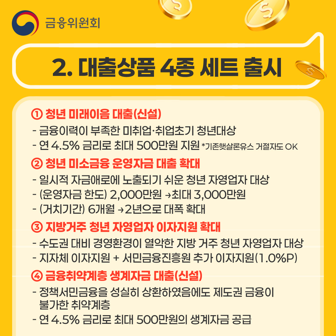 2.대출상품 4종세트 출시 ①청년 미래이음 대출(신설) 금융이력이 부족한 미취업·취업초기 청년대상 연 4.5% 금리로 최대 500만원 지원 *기존햇살론유스 거절자도 OK  ②청년 미소금융 운영자금 대출 확대 일시적 자금애로에 노출되기 쉬운 청년 자영업자 대상 (운영자금 한도) 2,000만원 →최대 3,000만원 (거치기간) 6개월 →2년으로 대폭 확대  ③지방거주 청년 자영업자 이자지원 확대 수도권 대비 경영환경이 열악한 지방 거주 청년 자영업자 대상  지자체 이자지원 + 서민금융진흥원 추가 이자지원(1.0%p)  ④금융취약계층 생계자금 대출(신설) 정책서민금융을 성실히 상환하였음에도 제도권 금융이 불가한 취약계층 연 4.5% 금리로 최대 500만원의 생계자금 공급